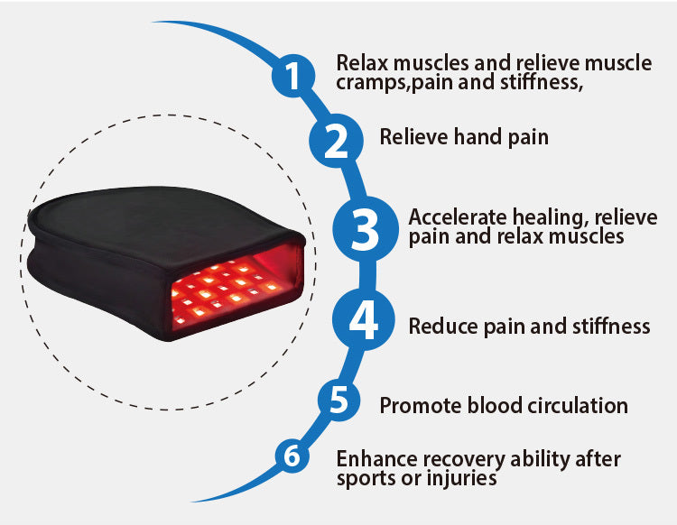 Far Infrared Heating And Infrared Hot Compress Gloves GlamzKart